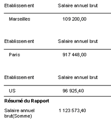 Case « Mode tabulaire détaillé » EST cochée Case « Mode tabulaire détaillé » EST cochée