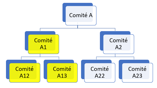 Résultat lors de l'envoi de la notification