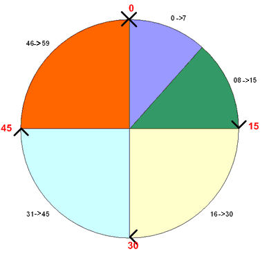 Arrondi en entrée AVEC lissage en entrée Arrondi en entrée AVEC lissage en entrée